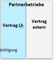 Partnerbetriebe
